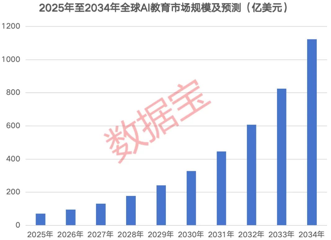 需求+技术共振 “人工智能+教育”迎重磅利好!融资客提前埋伏概念股出炉 第2张 需求+技术共振 “人工智能+教育”迎重磅利好!融资客提前埋伏概念股出炉 第2张