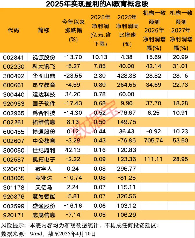 需求+技术共振 “人工智能+教育”迎重磅利好!融资客提前埋伏概念股出炉 第3张 需求+技术共振 “人工智能+教育”迎重磅利好!融资客提前埋伏概念股出炉 第3张