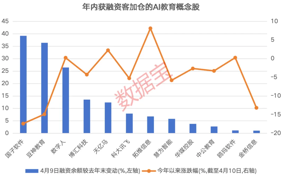需求+技术共振 “人工智能+教育”迎重磅利好!融资客提前埋伏概念股出炉 第4张 需求+技术共振 “人工智能+教育”迎重磅利好!融资客提前埋伏概念股出炉 第4张