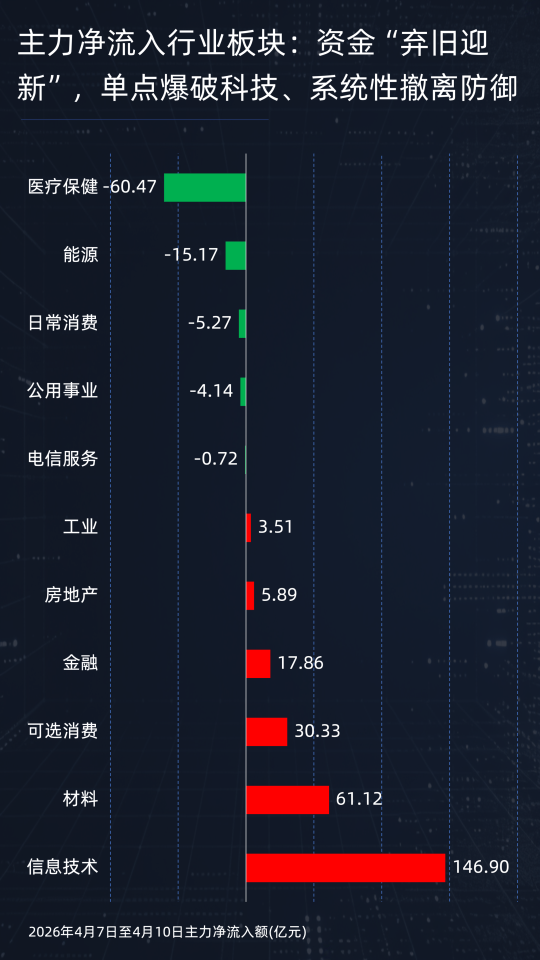 成交上2.3万亿,主力单日流入创年内纪录:A股主线现关键变化 第12张 成交上2.3万亿,主力单日流入创年内纪录:A股主线现关键变化 第12张