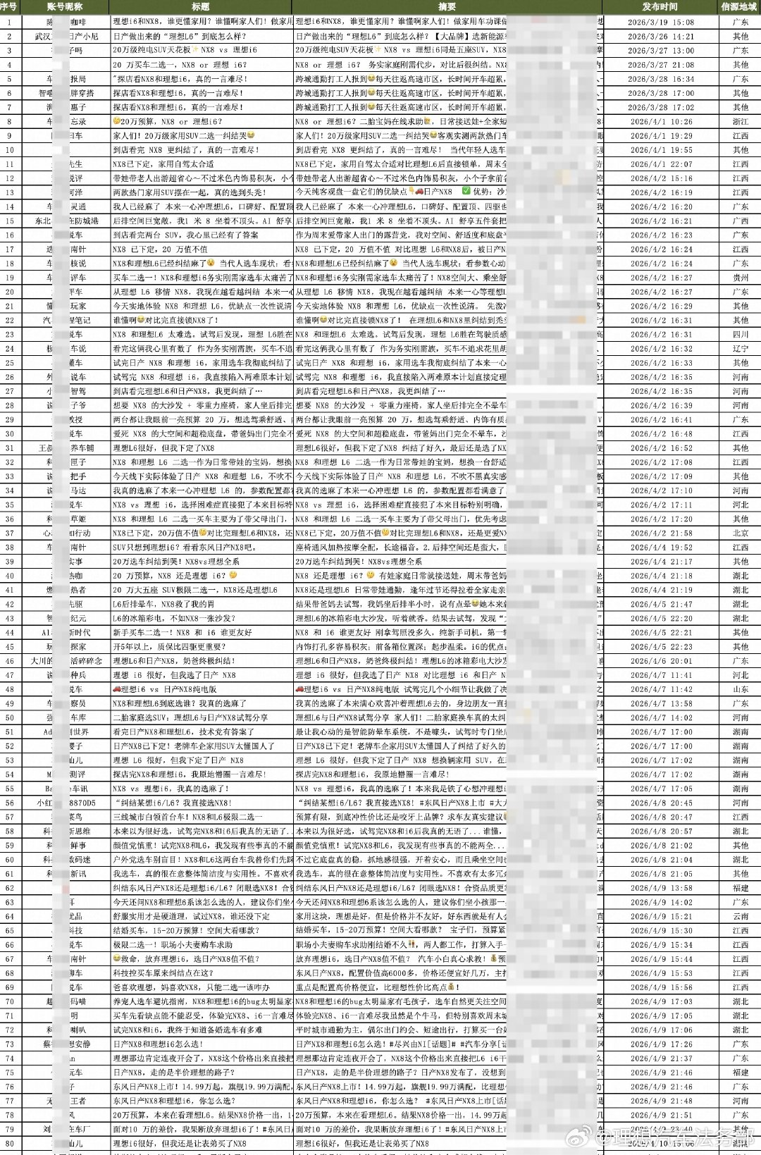 愤怒的李想和遭到围攻的理想汽车 第1张 愤怒的李想和遭到围攻的理想汽车 第1张