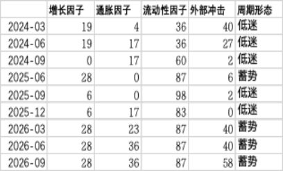 创金合信基金魏凤春:经济周期场景呈现“蓄势”态势 第1张 创金合信基金魏凤春:经济周期场景呈现“蓄势”态势 第1张