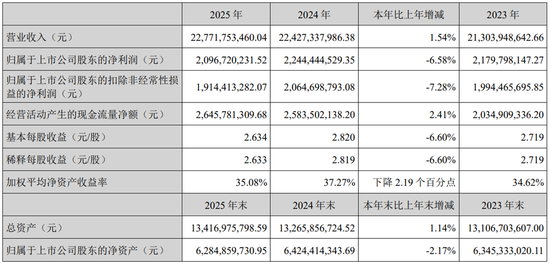 苏泊尔“清仓式分红”背后:净利下滑,小家电龙头陷增长困局 第2张 苏泊尔“清仓式分红”背后:净利下滑,小家电龙头陷增长困局 第2张