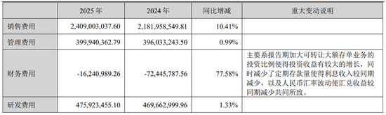 苏泊尔“清仓式分红”背后:净利下滑,小家电龙头陷增长困局 第4张 苏泊尔“清仓式分红”背后:净利下滑,小家电龙头陷增长困局 第4张