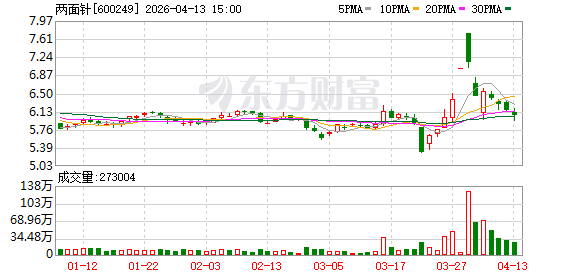 两面针：公司目前已布局并推出电动牙刷产品  第1张