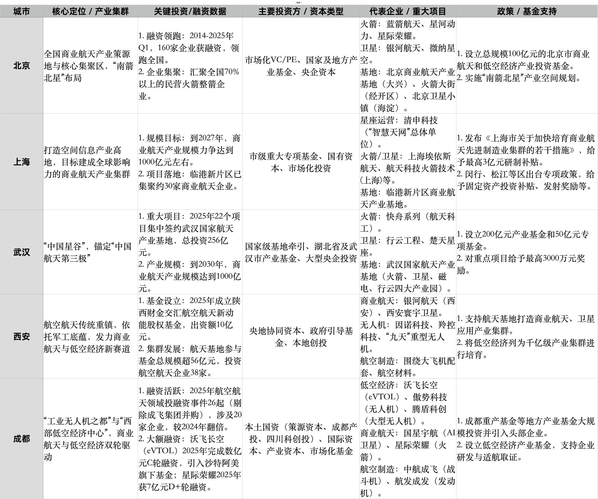 万亿资本“暗战”，谁在重构航空航天投资版图？  第1张
