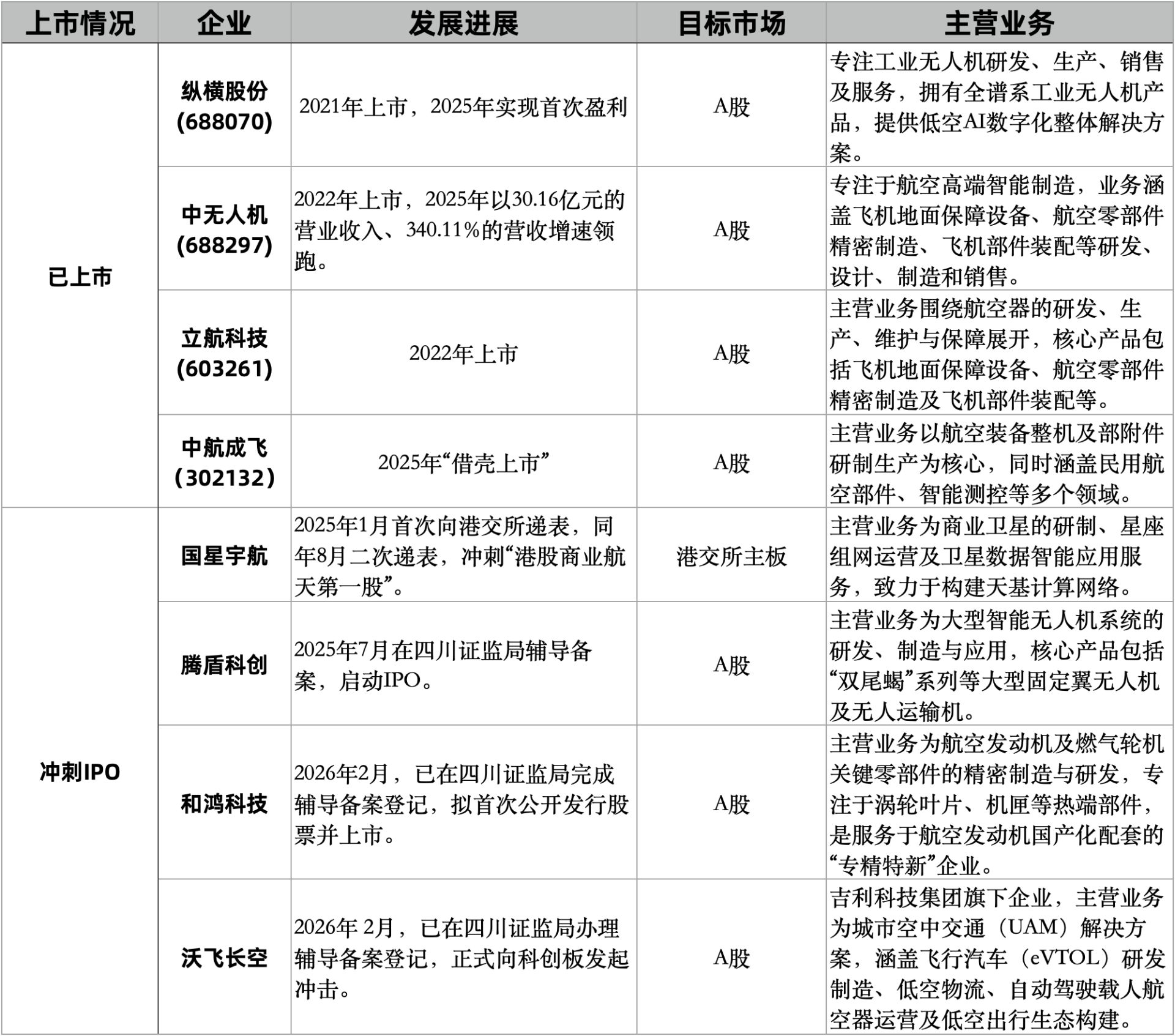 万亿资本“暗战”，谁在重构航空航天投资版图？  第3张