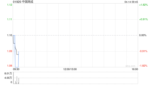 中国网成根据认购协议发行1.12亿股认购股份  第1张