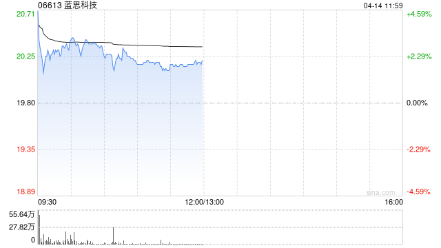 花旗：下调蓝思科技目标价至27港元 维持“买入”评级  第1张