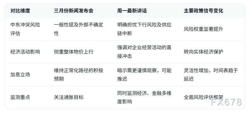 原油价格持续上涨 日本央行或将推迟加息 第2张 原油价格持续上涨 日本央行或将推迟加息 第2张