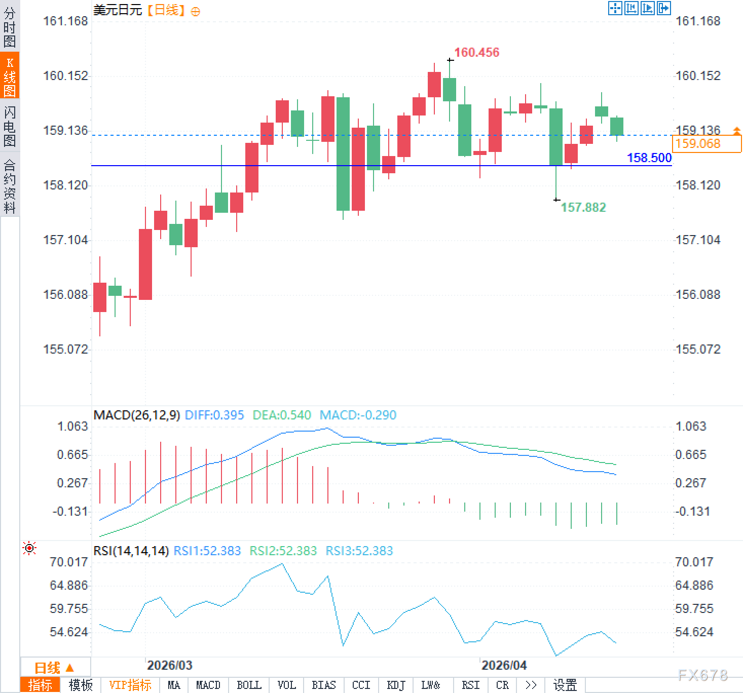 美元闪崩日元反扑:周末谈判成最大变数 第2张 美元闪崩日元反扑:周末谈判成最大变数 第2张