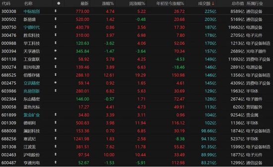 A股重返4000点,还能上攻吗? 第3张 A股重返4000点,还能上攻吗? 第3张