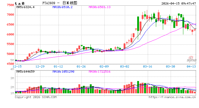 中信建投期货:4月15日能化早报 第2张 中信建投期货:4月15日能化早报 第2张