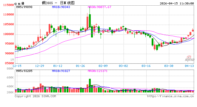 光大期货:4月15日有色金属日报 第2张 光大期货:4月15日有色金属日报 第2张