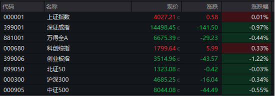 600743，“天地板”！  第1张