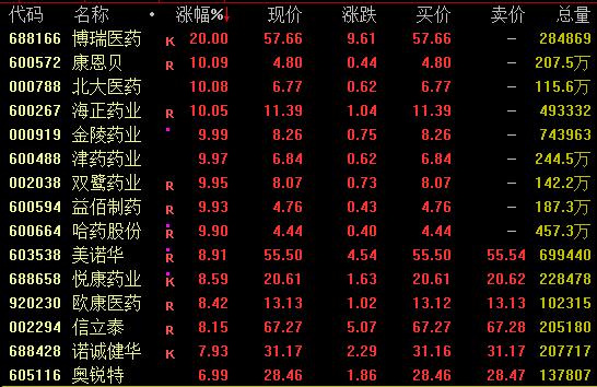 600743，“天地板”！  第2张