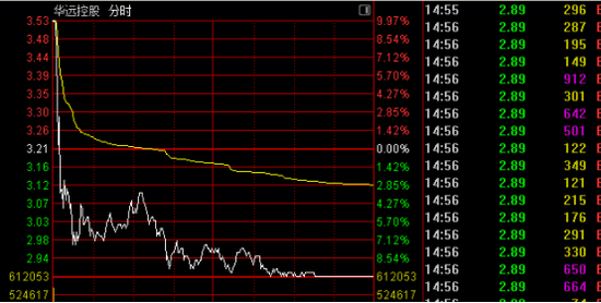 600743，“天地板”！  第3张