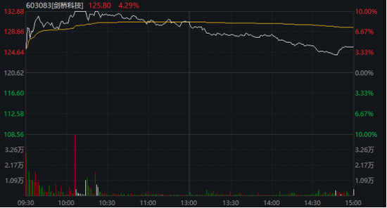 600743，“天地板”！  第4张