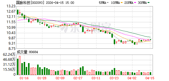 国脉科技:公司在教育方面一直积极探索AI与各专业的融合 第1张 国脉科技:公司在教育方面一直积极探索AI与各专业的融合 第1张