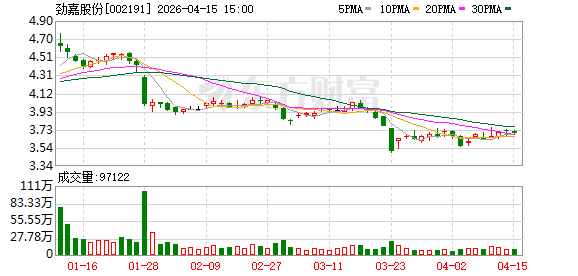 劲嘉股份：截至2026年4月10日股东总户数为57360户  第1张