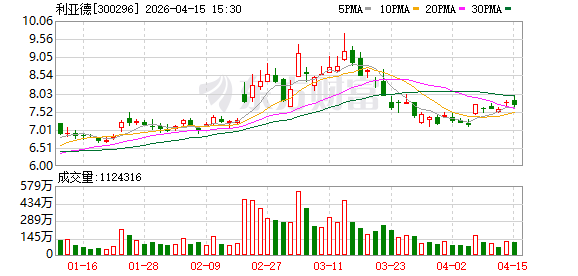 利亚德:拟每10股分红1元 第1张 利亚德:拟每10股分红1元 第1张