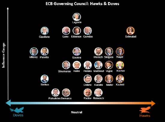 欧洲央行官员施纳贝尔:有时间评估伊朗战争影响 无需仓促行事 第1张 欧洲央行官员施纳贝尔:有时间评估伊朗战争影响 无需仓促行事 第1张