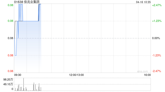 佳兆业集团根据一般授权发行6.01亿股利息支付股份  第1张