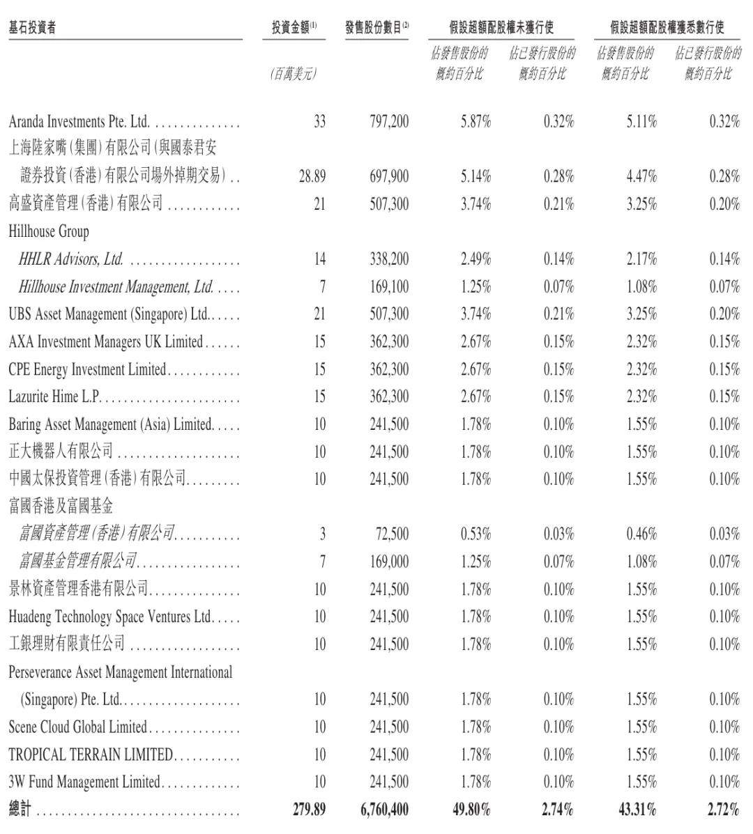 许映童创办的思格新能港股上市:市值超1400亿港元 老东家华为发起专利诉讼 第2张 许映童创办的思格新能港股上市:市值超1400亿港元 老东家华为发起专利诉讼 第2张