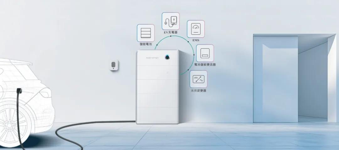 许映童创办的思格新能港股上市:市值超1400亿港元 老东家华为发起专利诉讼 第3张 许映童创办的思格新能港股上市:市值超1400亿港元 老东家华为发起专利诉讼 第3张