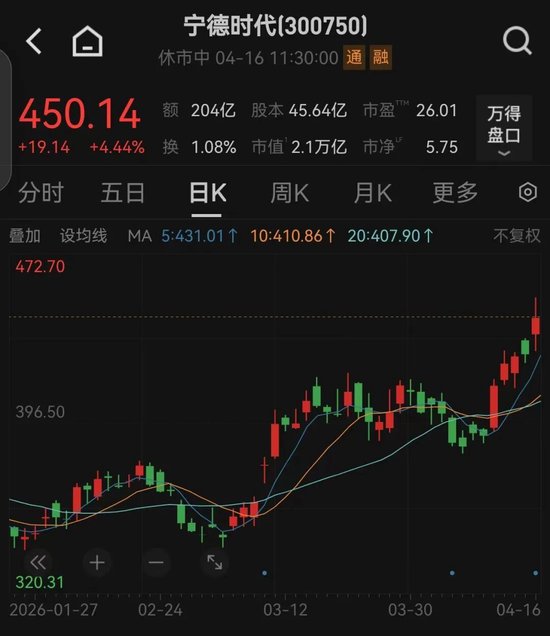 刚刚,A股“科技王”,关键突破! 第1张 刚刚,A股“科技王”,关键突破! 第1张