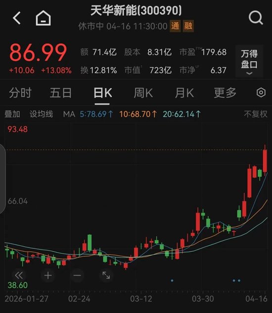 刚刚,A股“科技王”,关键突破! 第2张 刚刚,A股“科技王”,关键突破! 第2张