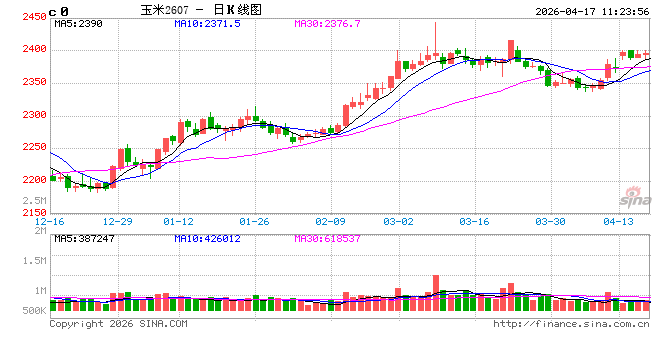 中信建投期货：4月17日农产品早报  第2张