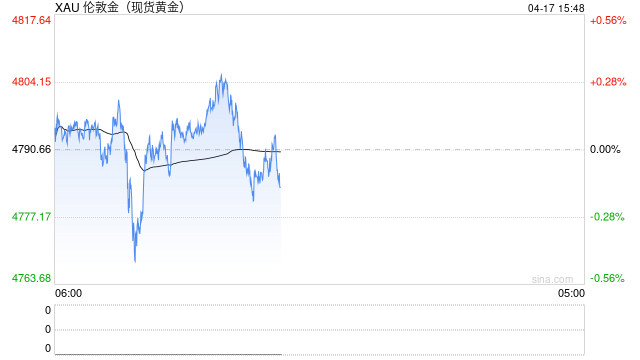 印度政府审批延迟 多家银行暂停黄金、白银进口  第2张